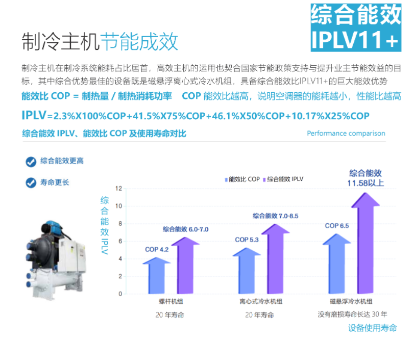 厦门能源托管