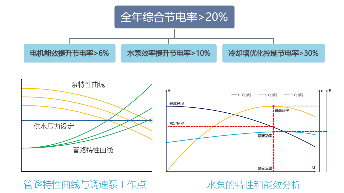 厦门洁净车间